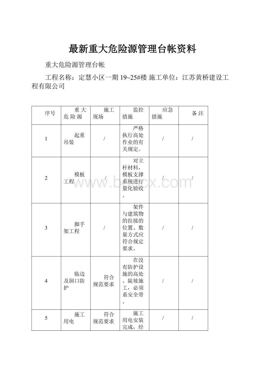 最新重大危险源管理台帐资料.docx