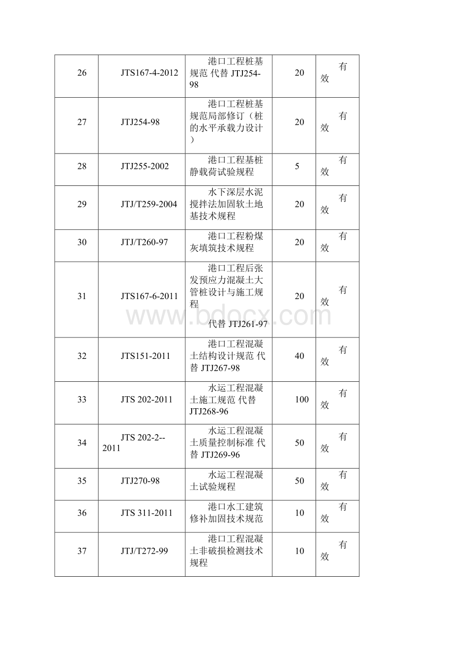 现行施工技术规范.docx_第3页