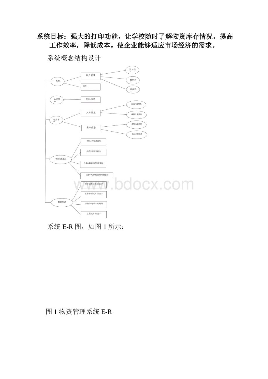 物资管理系统使用说明.docx_第2页