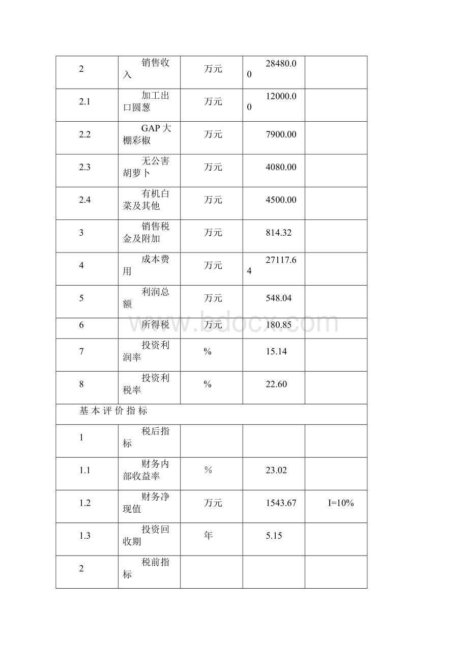 农畜产品交易市场建设项目可行性研究报告.docx_第3页