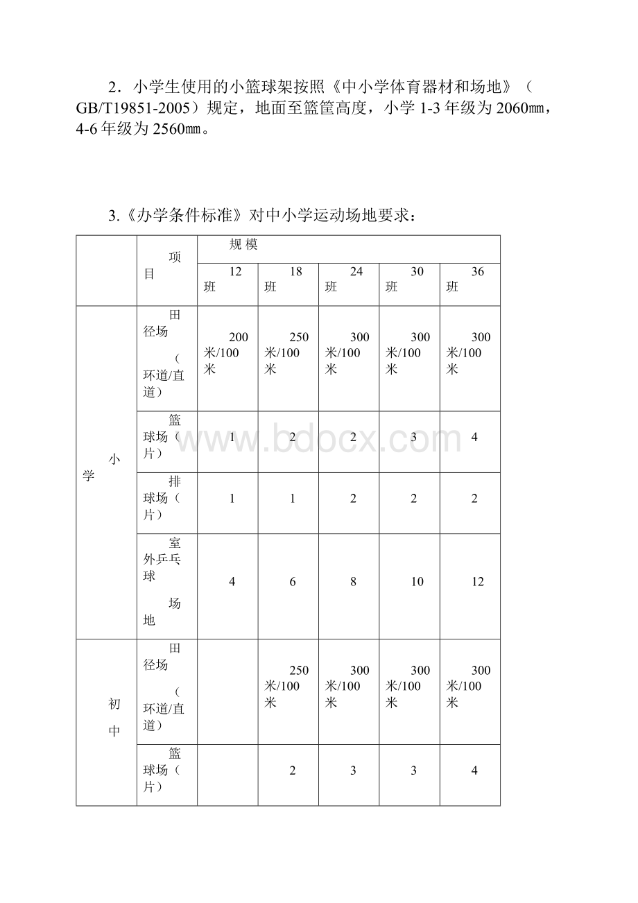 运动场地及室外设施指标标准.docx_第2页