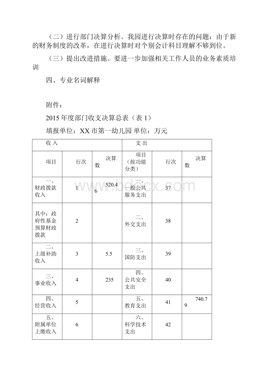 XX市第一幼儿园度部门决算公开说明模板.docx_第3页