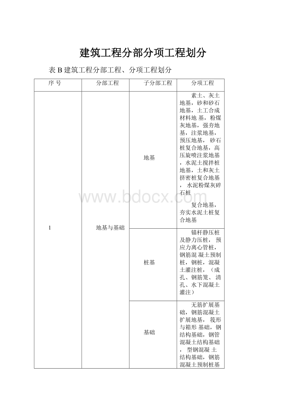 建筑工程分部分项工程划分.docx