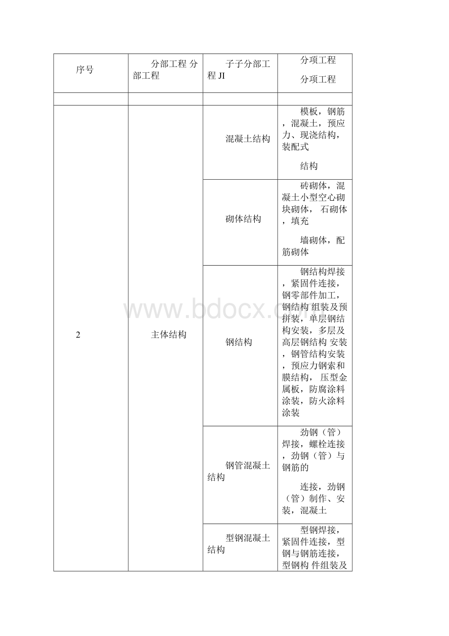 建筑工程分部分项工程划分.docx_第3页