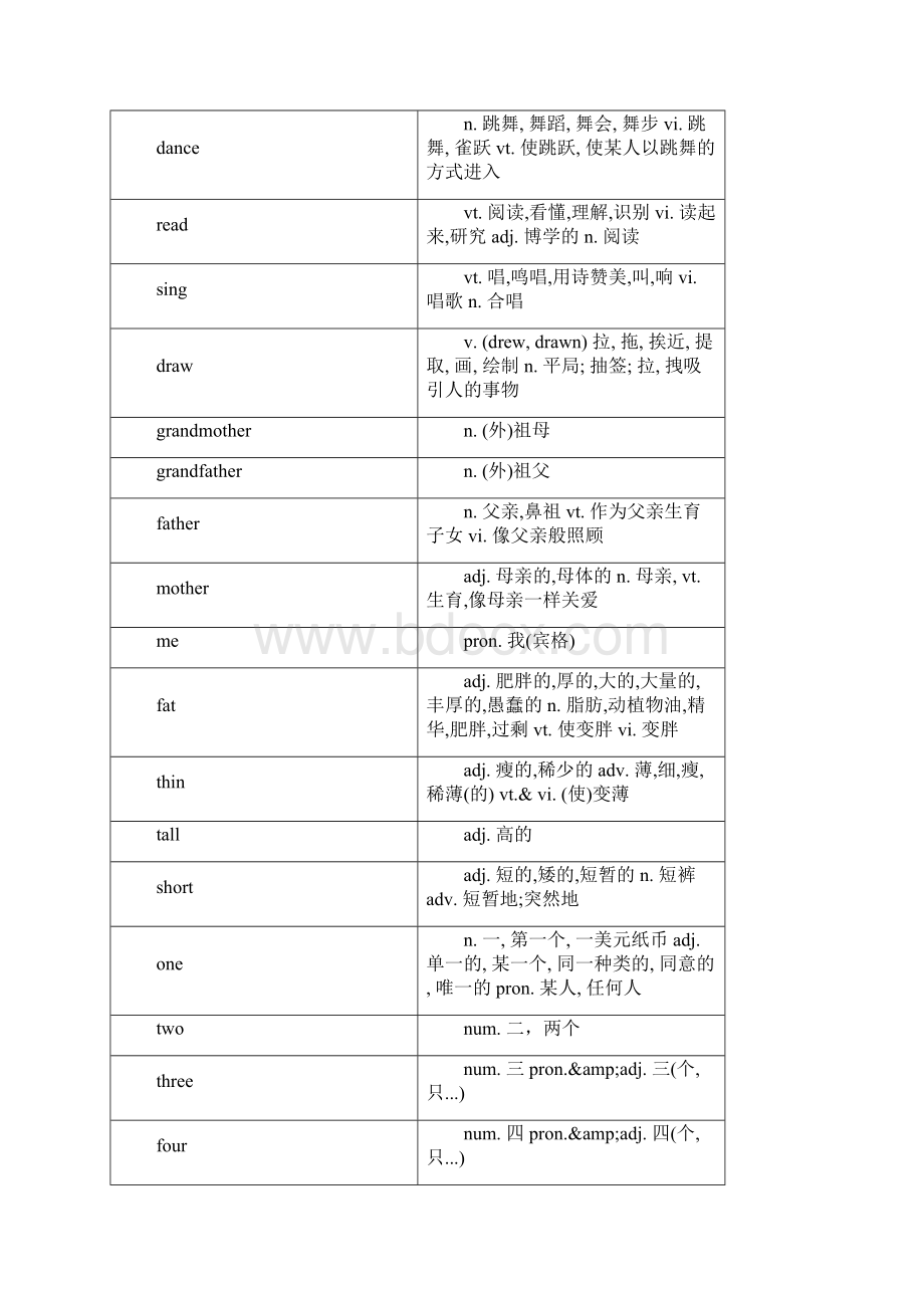 英语复习知识点 5.docx_第2页