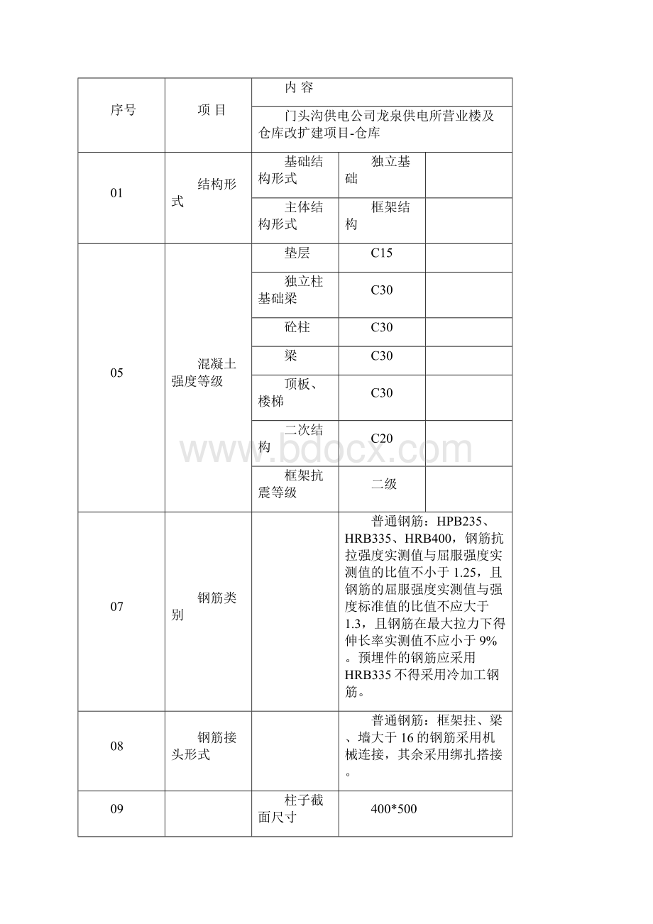 电力仓库钢筋施工方案.docx_第3页