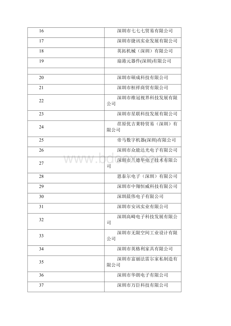 生产制度表格国家中小企业生产经营运行监测平台深圳市入选企业一览表第三批.docx_第2页