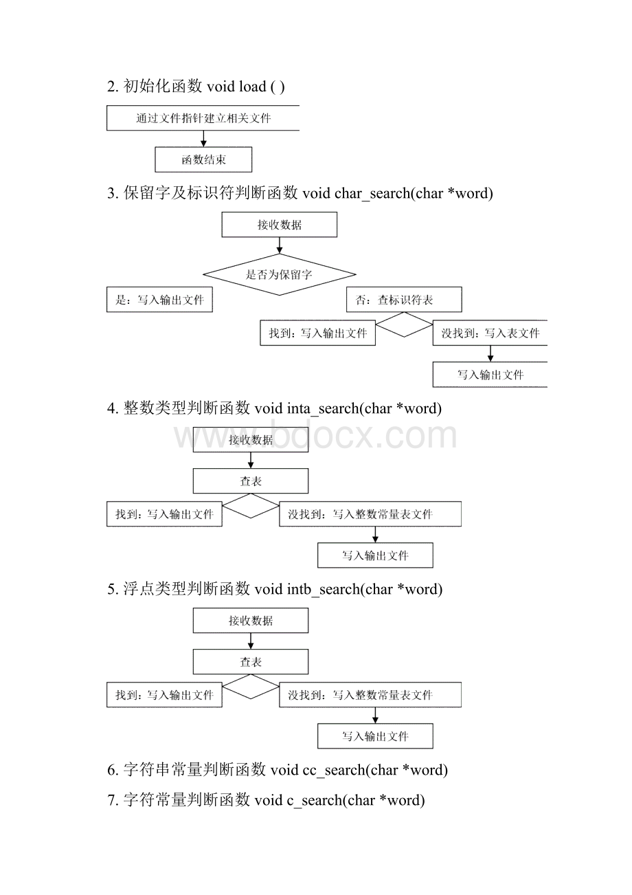 《C语言词法分析研究器》开发文档源代码.docx_第2页