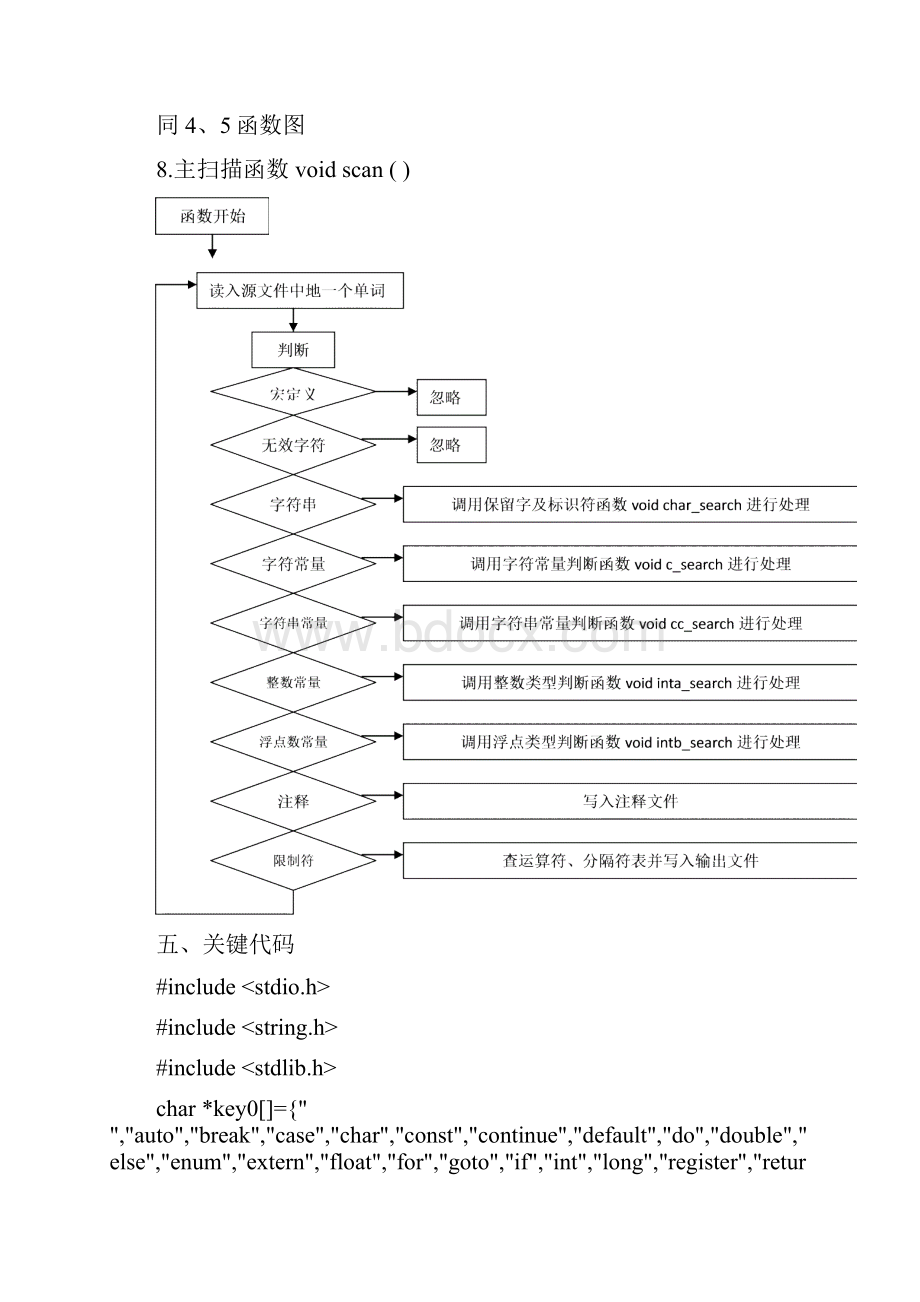 《C语言词法分析研究器》开发文档源代码.docx_第3页