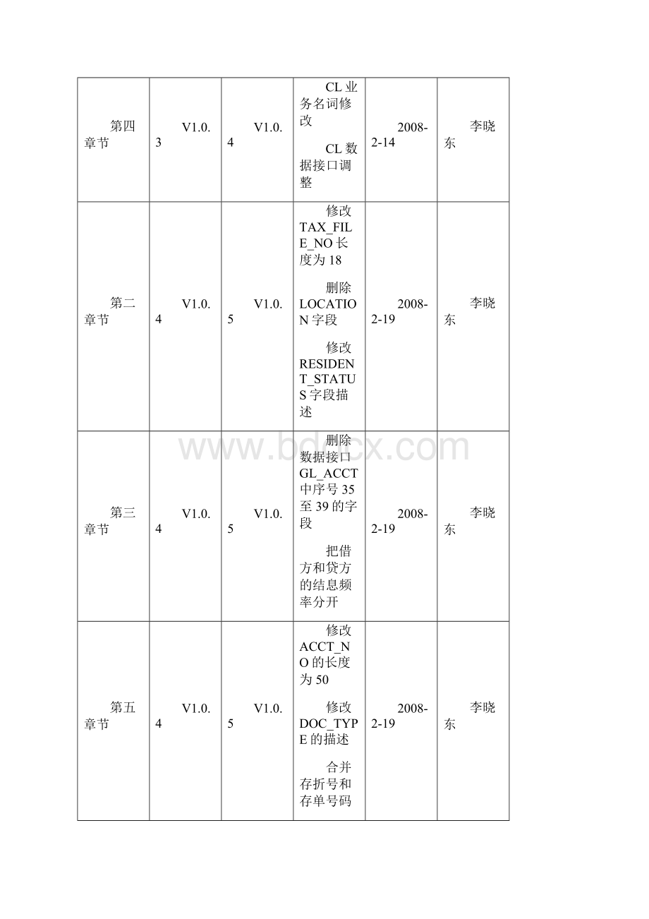 SmartSymbolsv10中间文件定义V20.docx_第3页