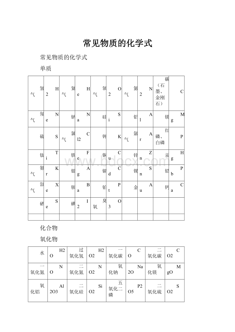 常见物质的化学式.docx