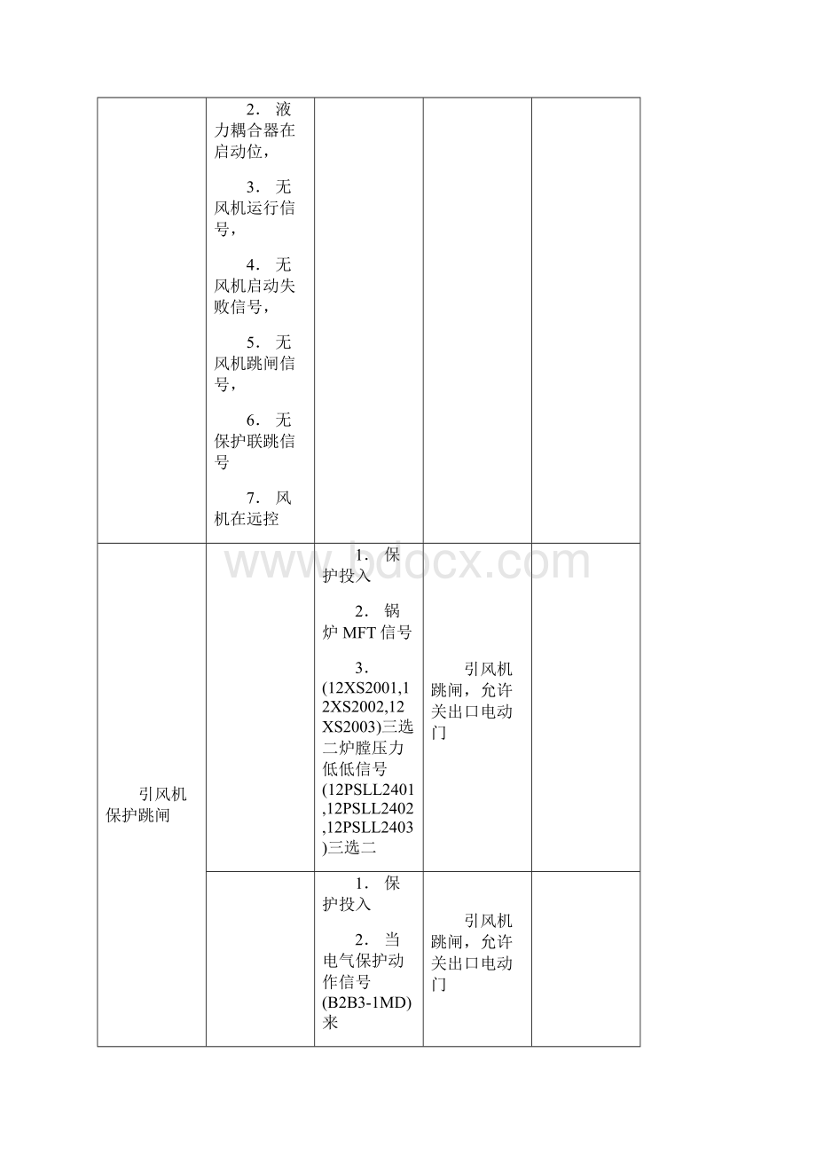 锅炉SCS调试.docx_第2页