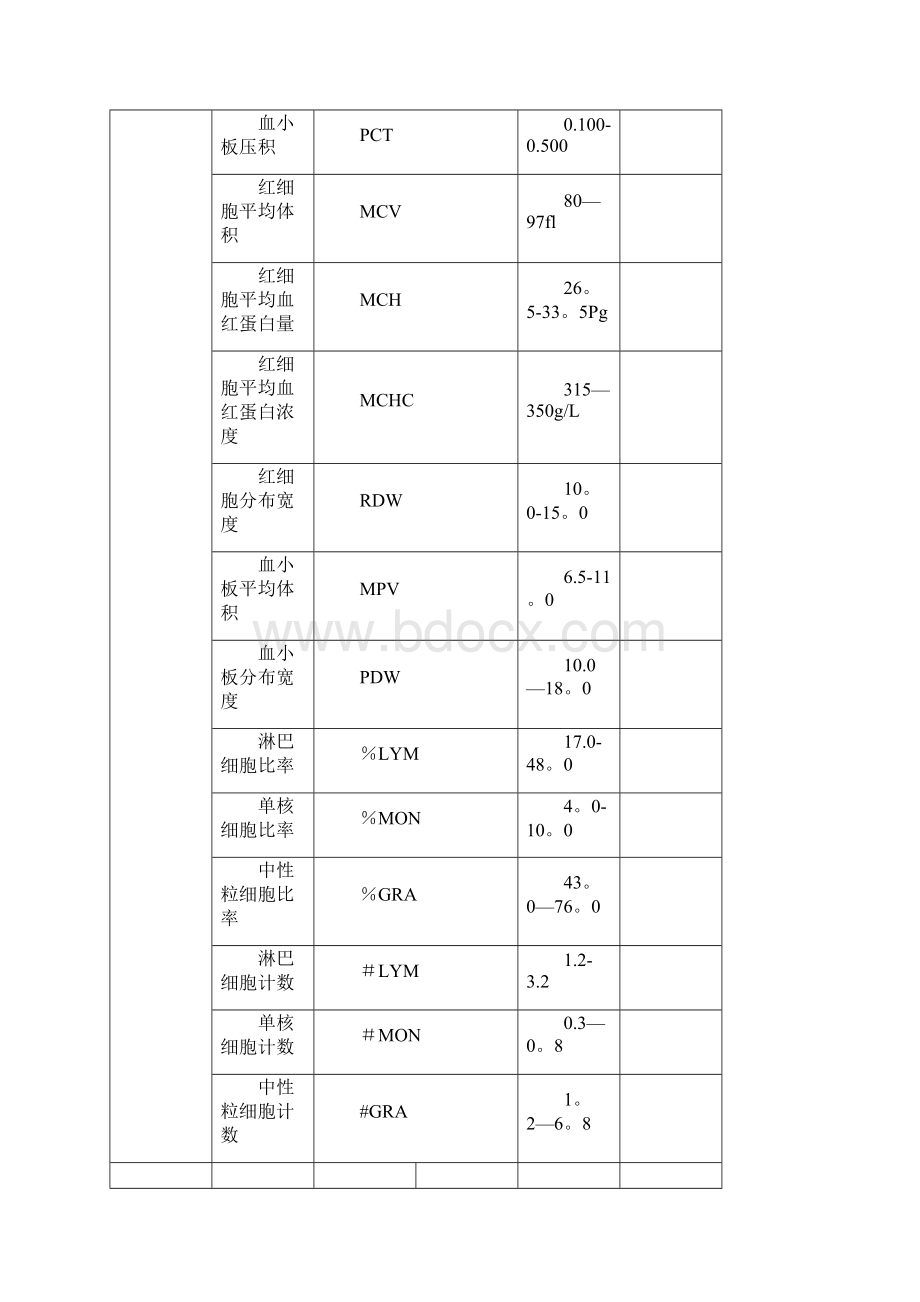 化验单正常值参考范围.docx_第2页