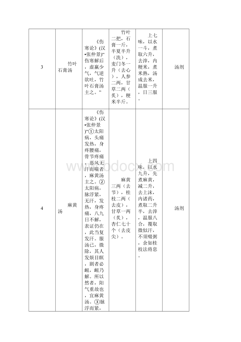 完整版第一批经典名方.docx_第2页