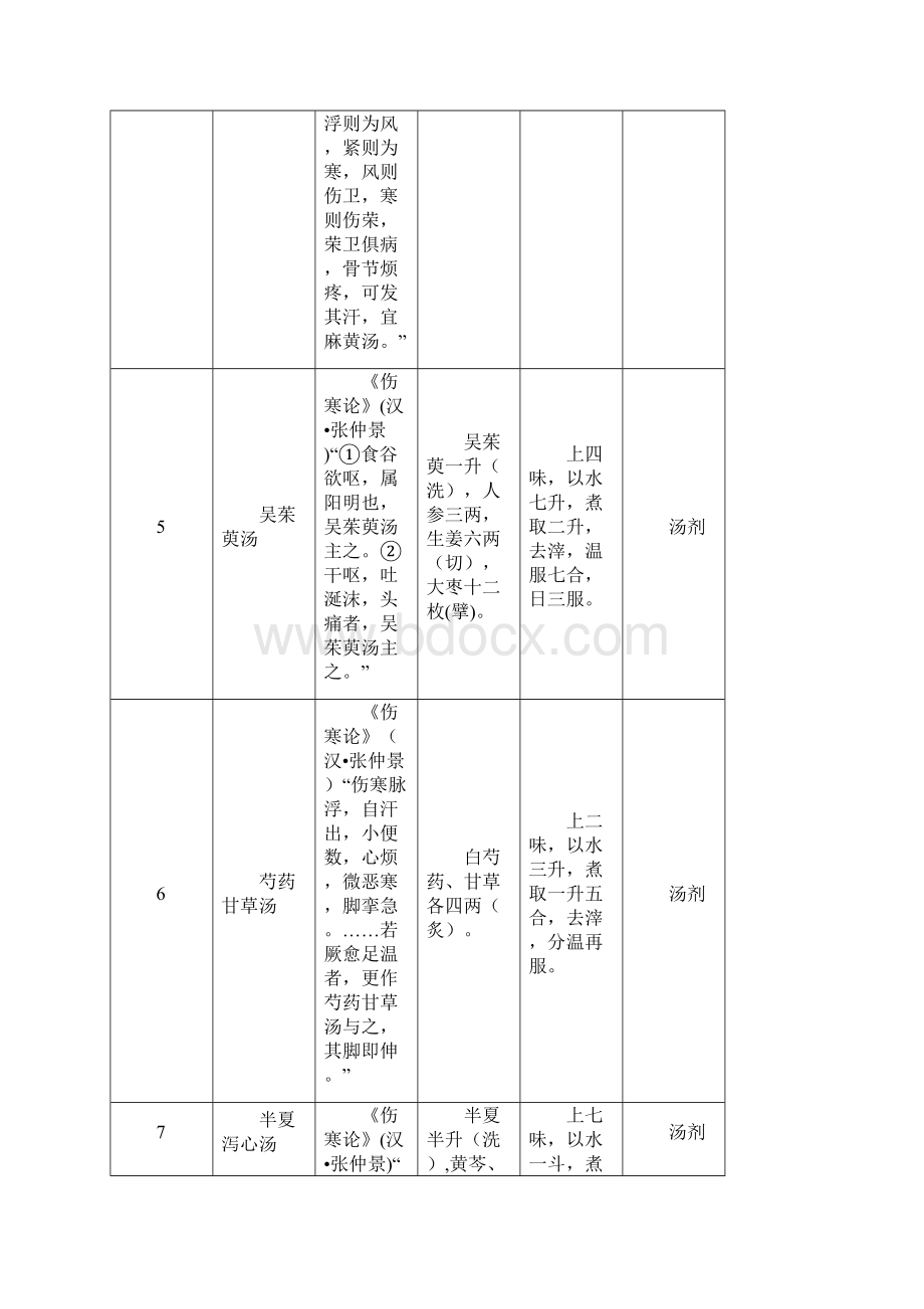 完整版第一批经典名方.docx_第3页