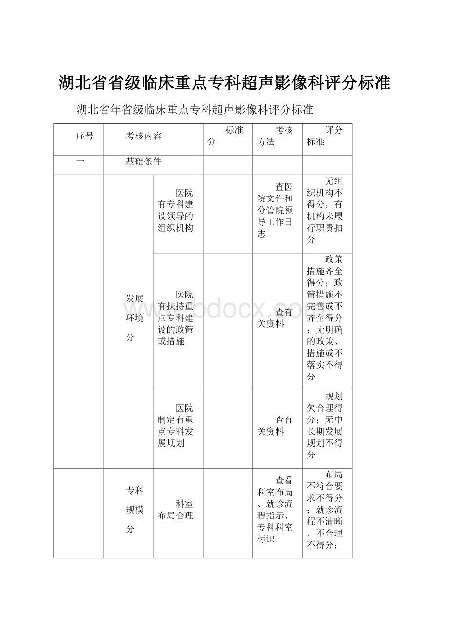 湖北省省级临床重点专科超声影像科评分标准.docx