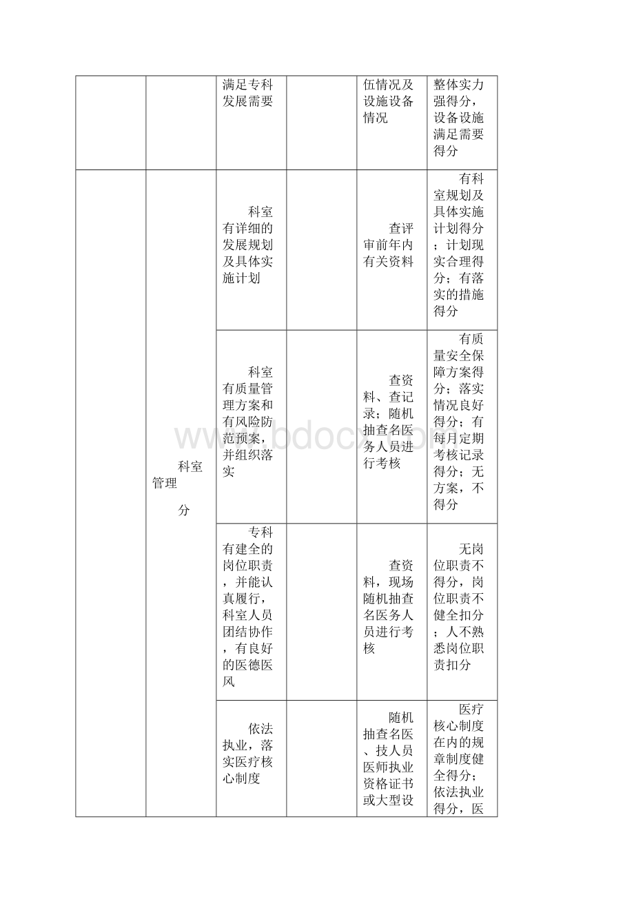 湖北省省级临床重点专科超声影像科评分标准.docx_第3页