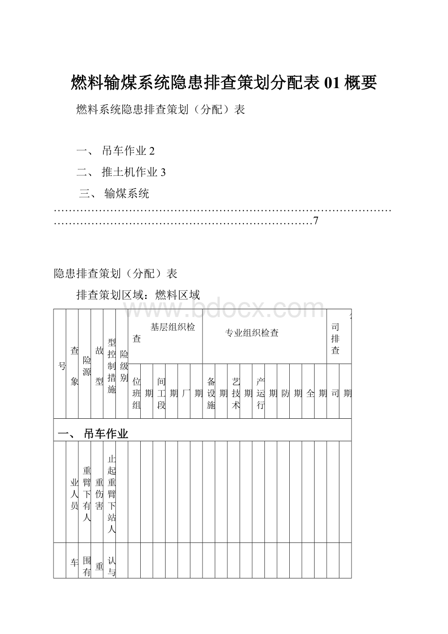 燃料输煤系统隐患排查策划分配表01概要.docx