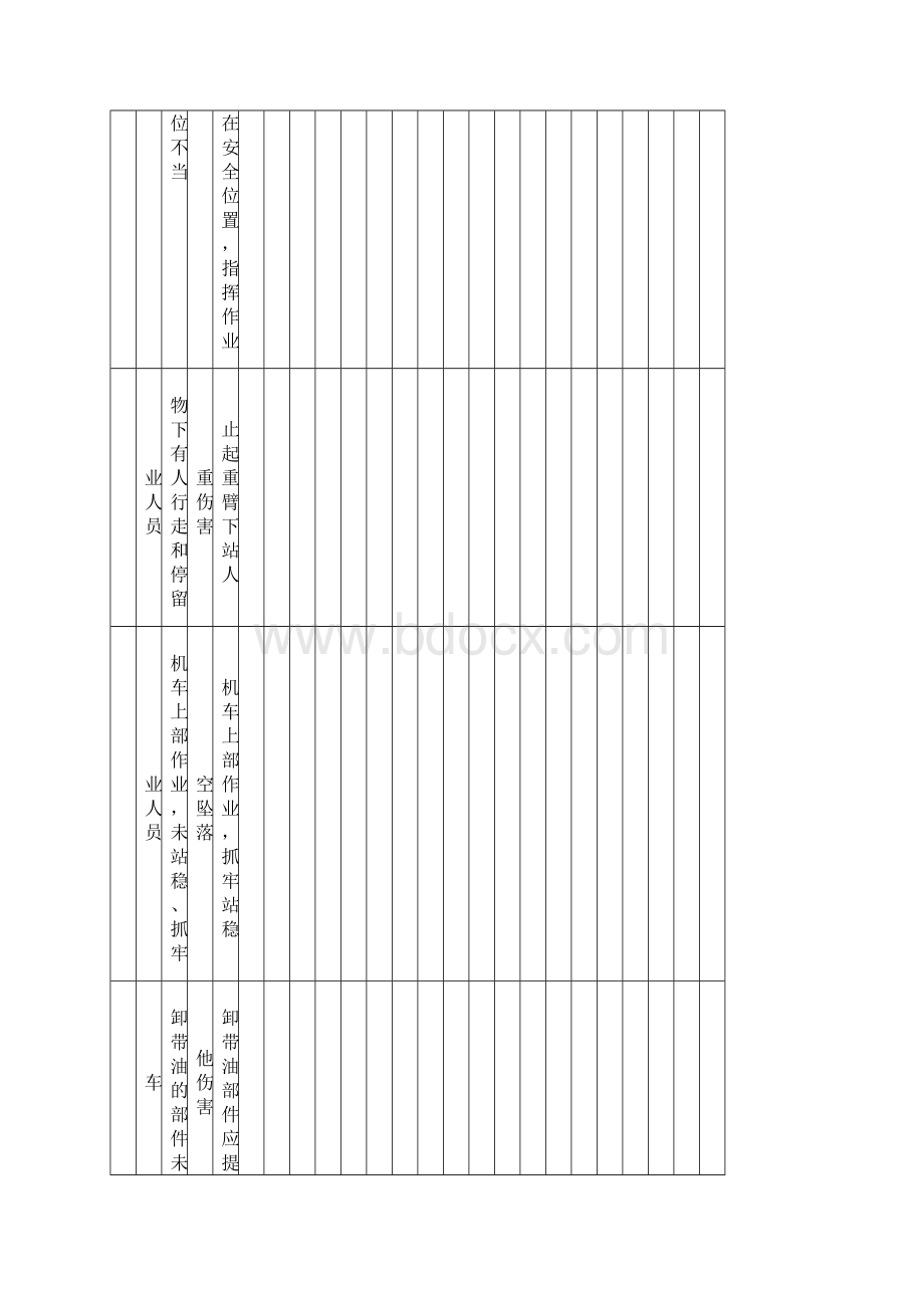 燃料输煤系统隐患排查策划分配表01概要.docx_第3页