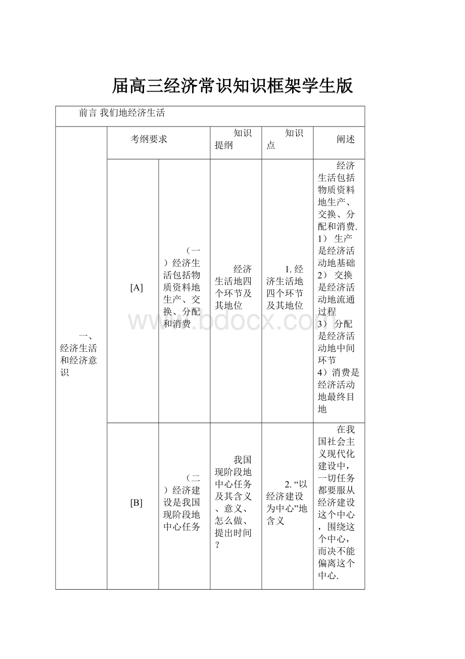 届高三经济常识知识框架学生版.docx