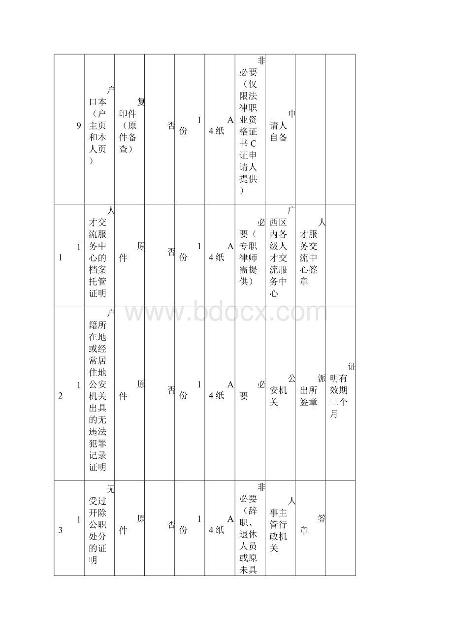 律师业务办事指南模板.docx_第3页