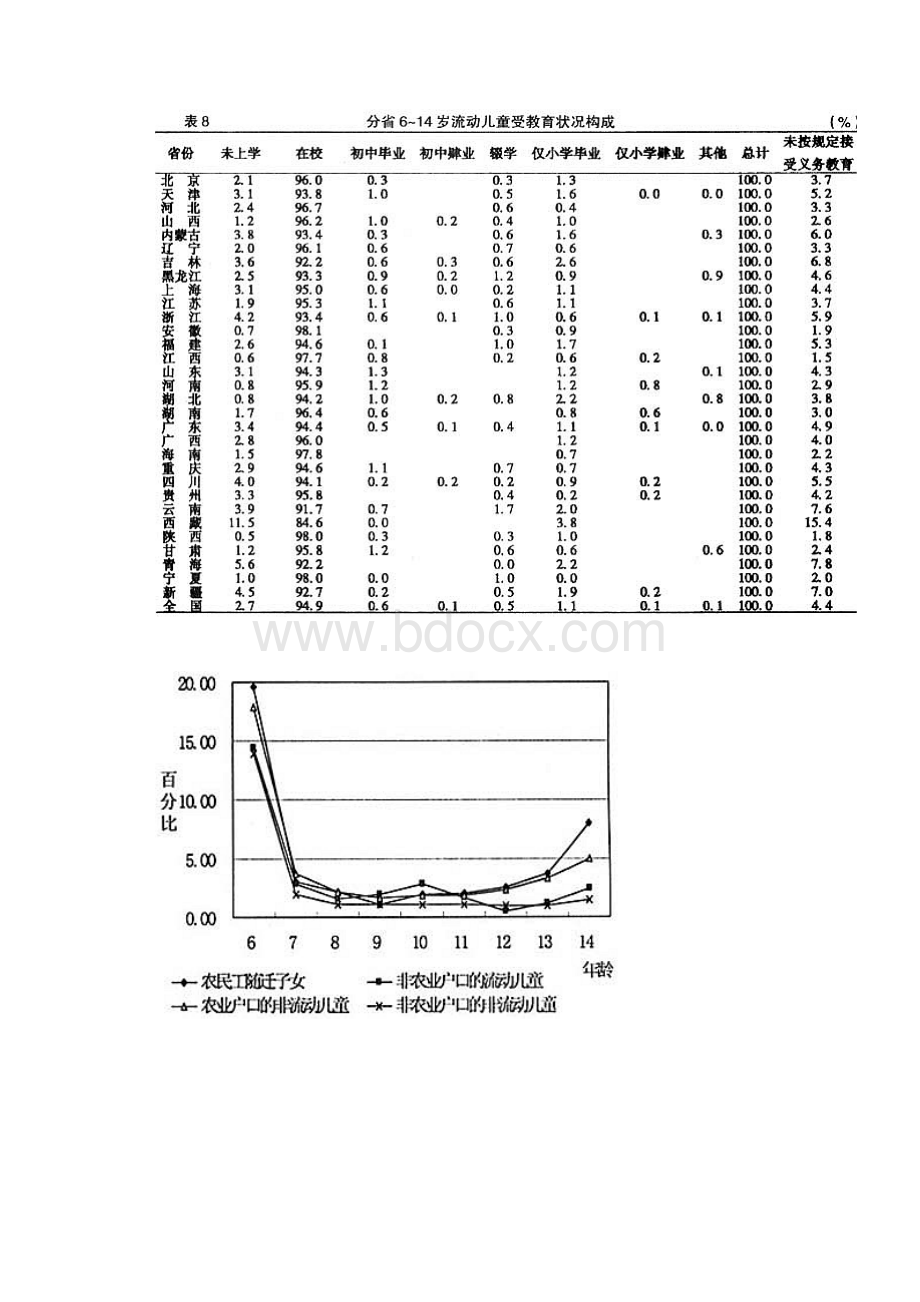 我国流动儿童最新状况.docx_第3页