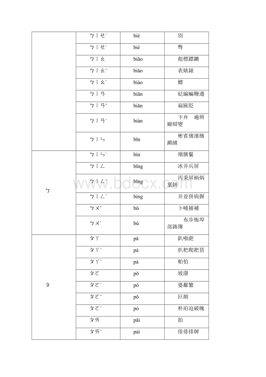 常用汉字汉语拼音译音表.docx_第3页