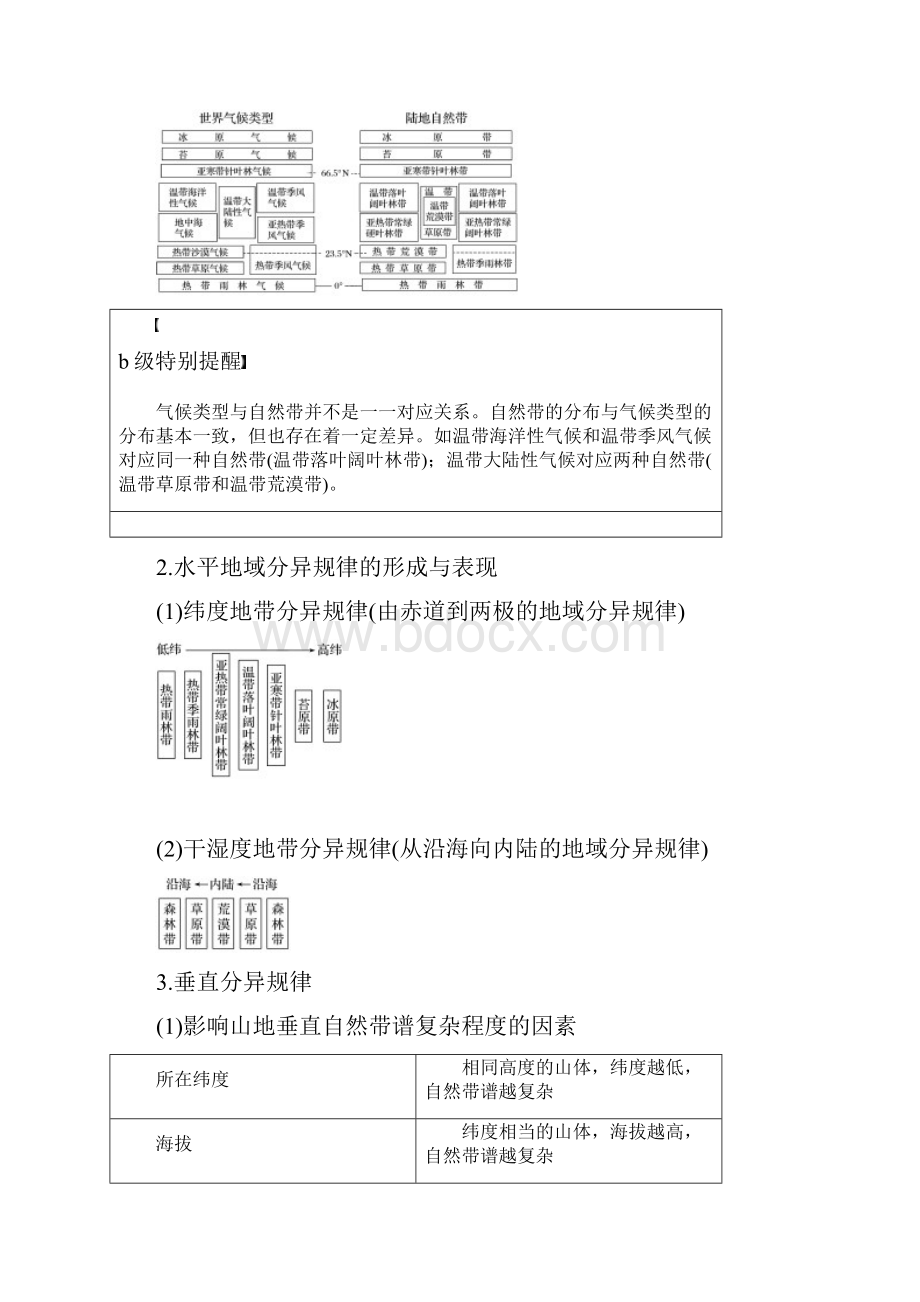 高考地理浙江选考新增分二轮优选习题专题四 自然地理规律与人类活动 微专题15.docx_第2页