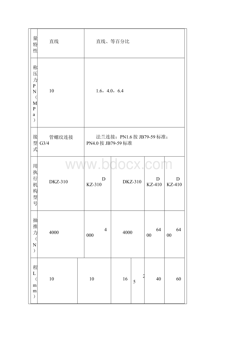 电动直通单座调节阀ZAZP电动直通单座调节阀.docx_第3页