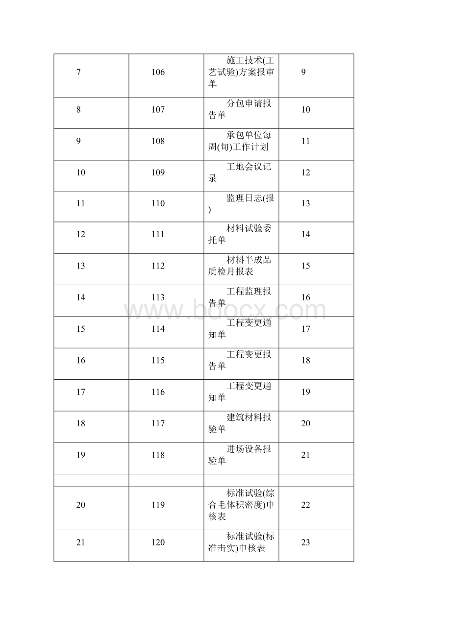 完整版浙江省公路建设统一用表第3部分.docx_第2页