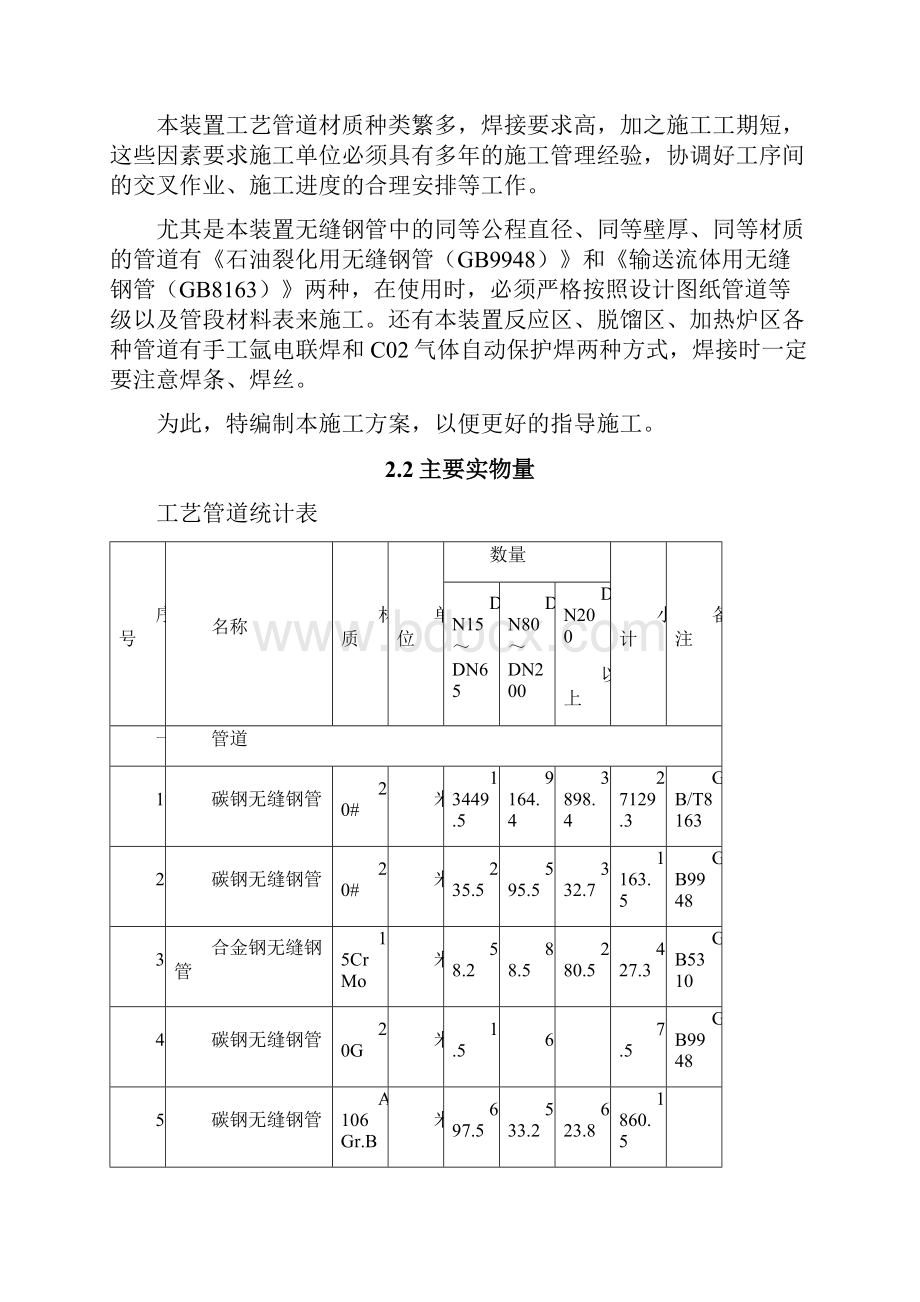 220万吨年啦蜡油加氢装置工艺管道施工方案.docx_第2页