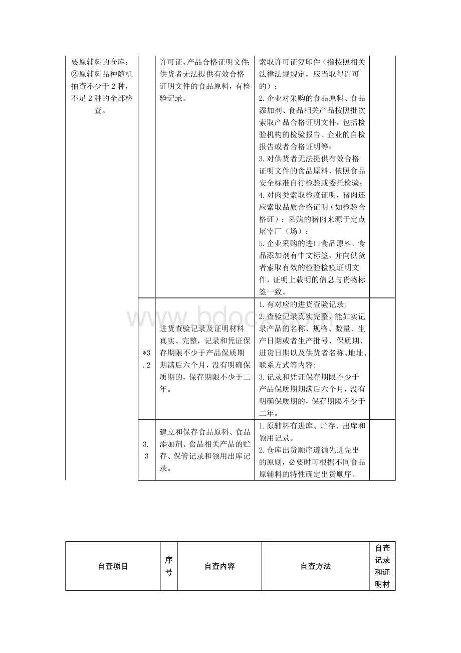 食品生产企业食品安全自查表.docx_第3页