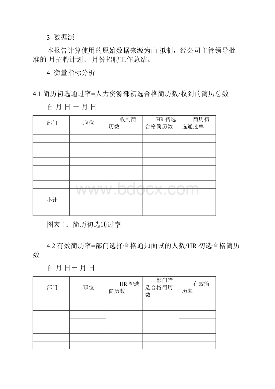 《招聘分析报告模板》.docx_第3页