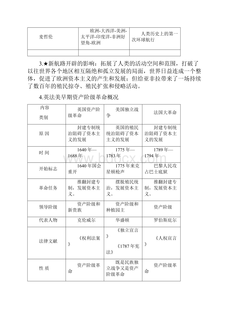 九年级近现代史知识提纲浓缩版.docx_第2页