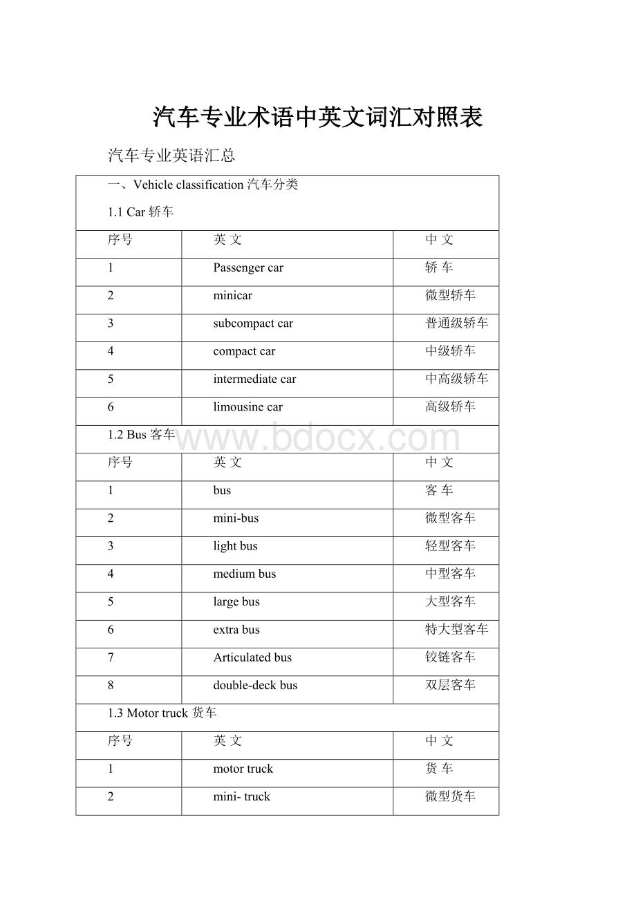 汽车专业术语中英文词汇对照表.docx