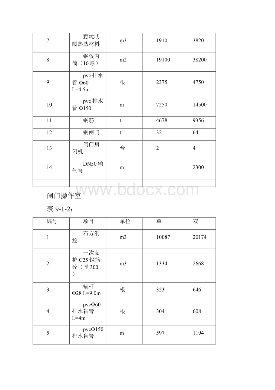 风电施工组织设计.docx_第3页