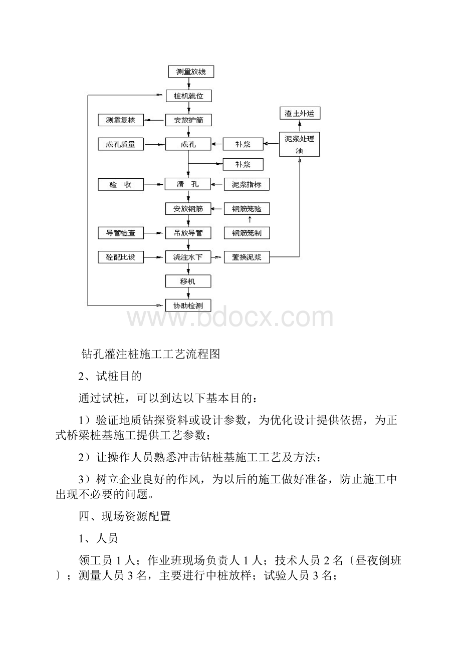 钻孔桩工艺性试验总结报告.docx_第2页