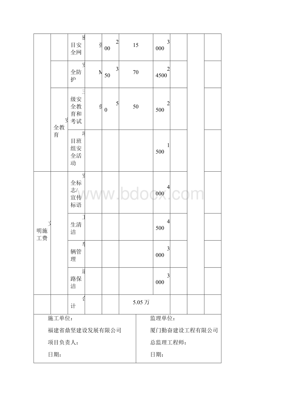 安全生产资金计划和提取申请表打印.docx_第3页