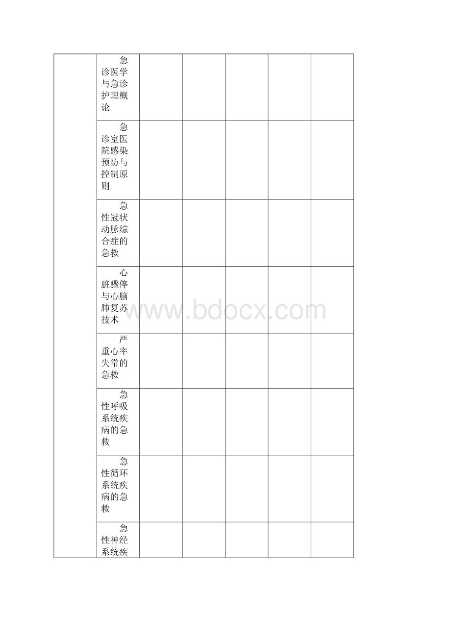 急诊急救专科培训班实习手册.docx_第3页