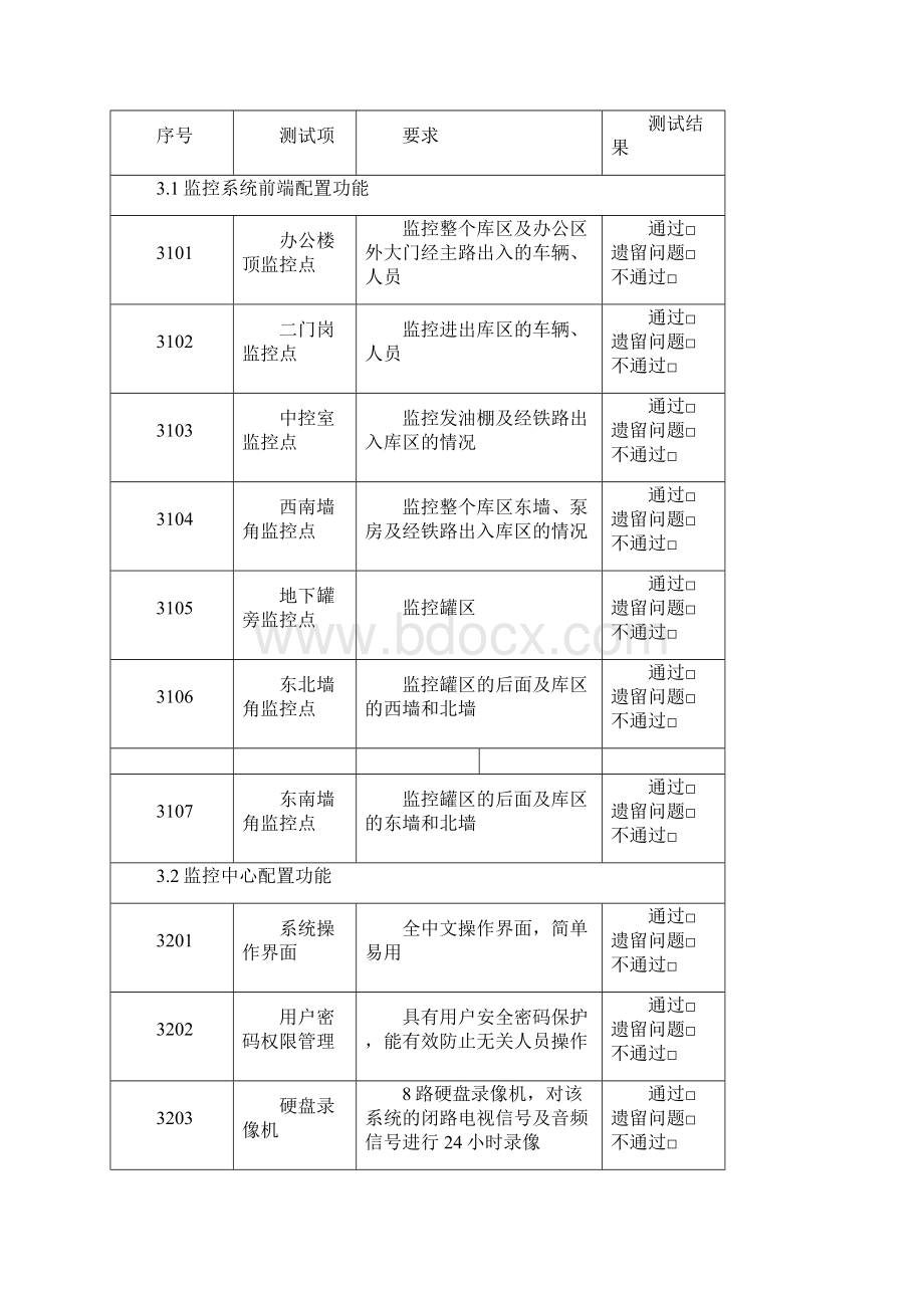 视频监控系统验收测试报告81829.docx_第3页