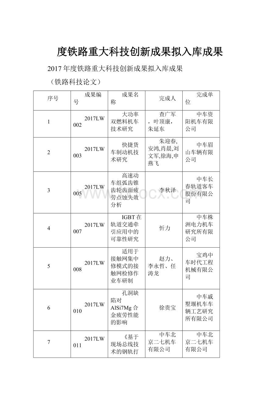 度铁路重大科技创新成果拟入库成果.docx_第1页