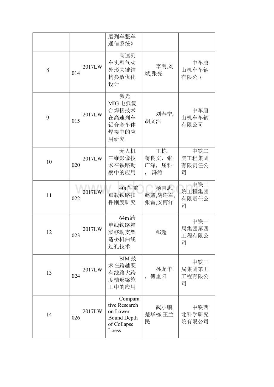 度铁路重大科技创新成果拟入库成果.docx_第2页