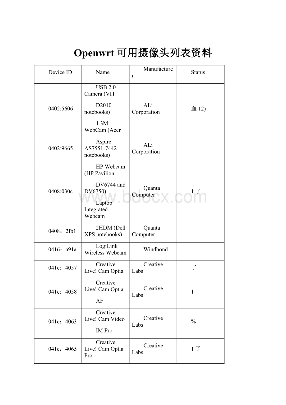 Openwrt可用摄像头列表资料.docx