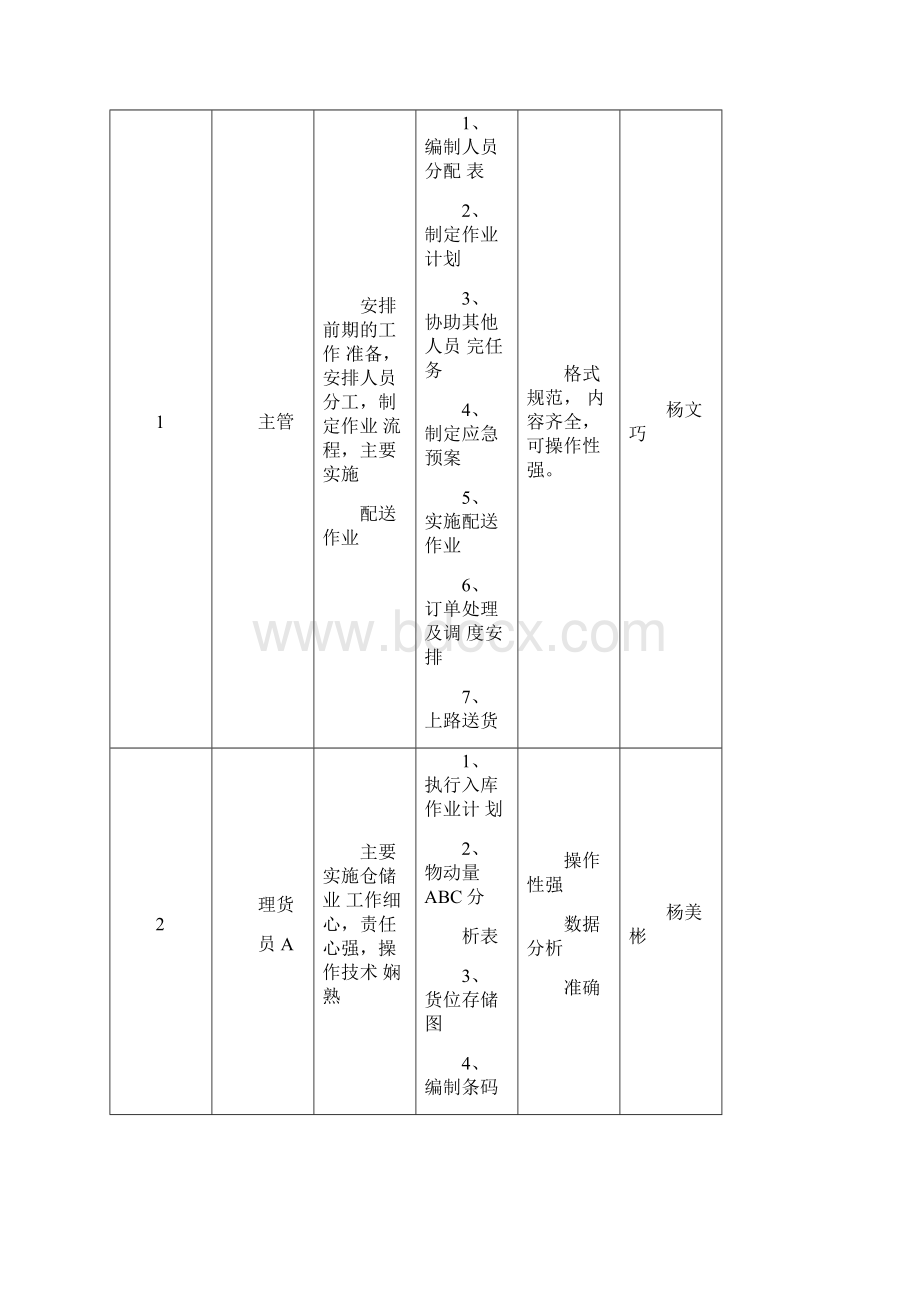 物流储配方案设计.docx_第2页