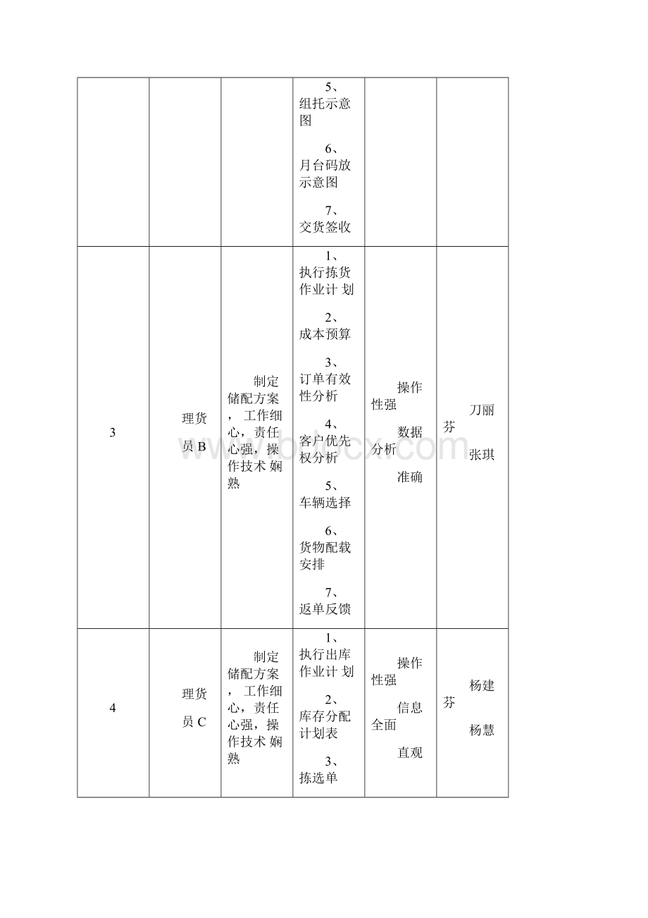 物流储配方案设计.docx_第3页