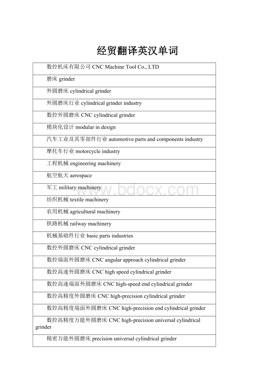 经贸翻译英汉单词.docx_第1页