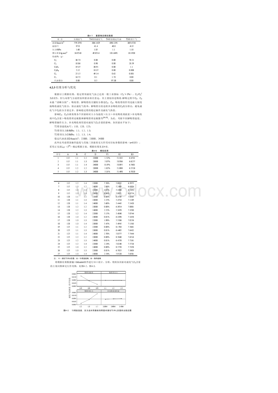 降低液化气C2含量的吸收稳定模拟.docx_第3页