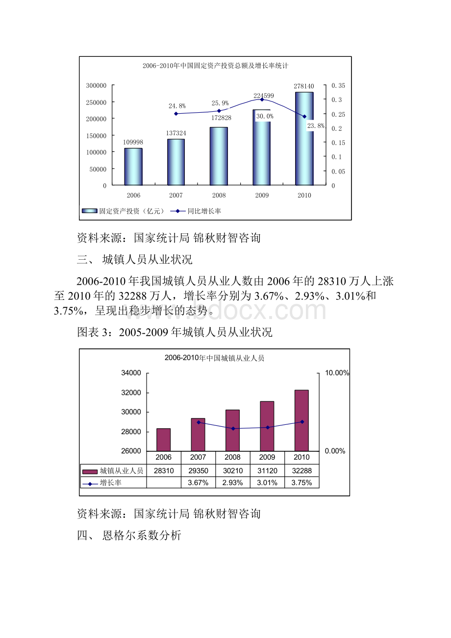 粉尘检测仪行业环境分析.docx_第2页