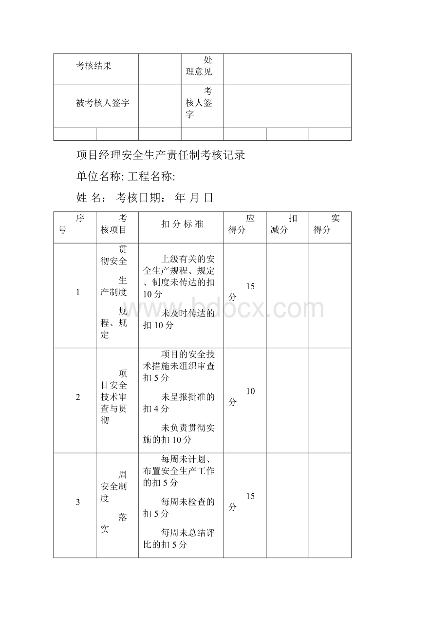 项目管理人员安全生产责任制考核记录汇总表.docx_第3页