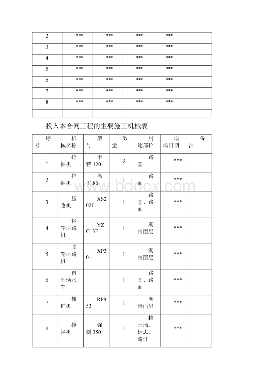 公路工程施工总结.docx_第3页